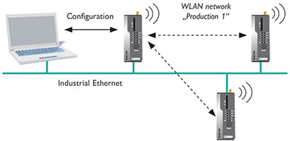 Figure 1.